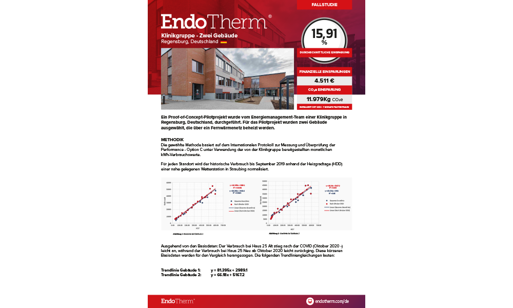 Fallstudie Klinikgruppe Regensburg