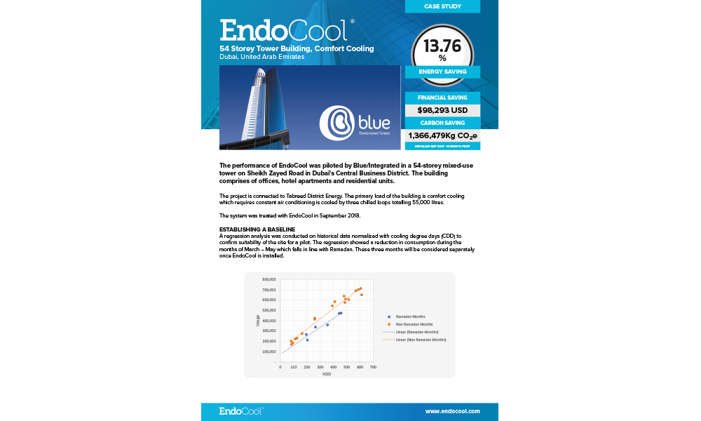 Fallstudie EndoCool-Case-Study-Park-Place-Dubai-v4